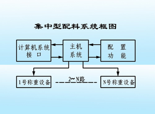 群里发的教育信息化实施方案，到底选模板还