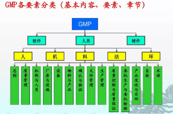 过滤器术语及常识，什么是GMP